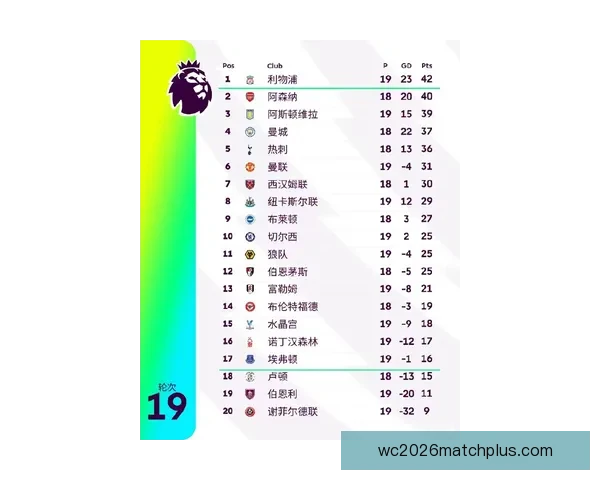 最新英超积分榜解析及各球队排名走势全面盘点